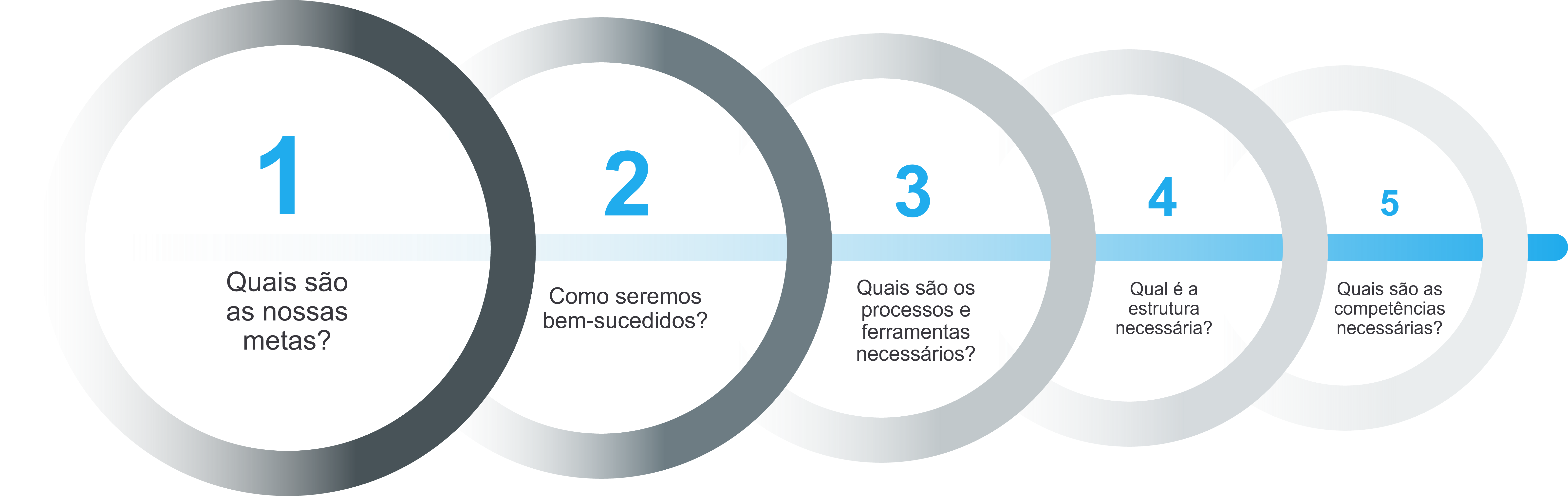 img-mapeamento-de-competencias