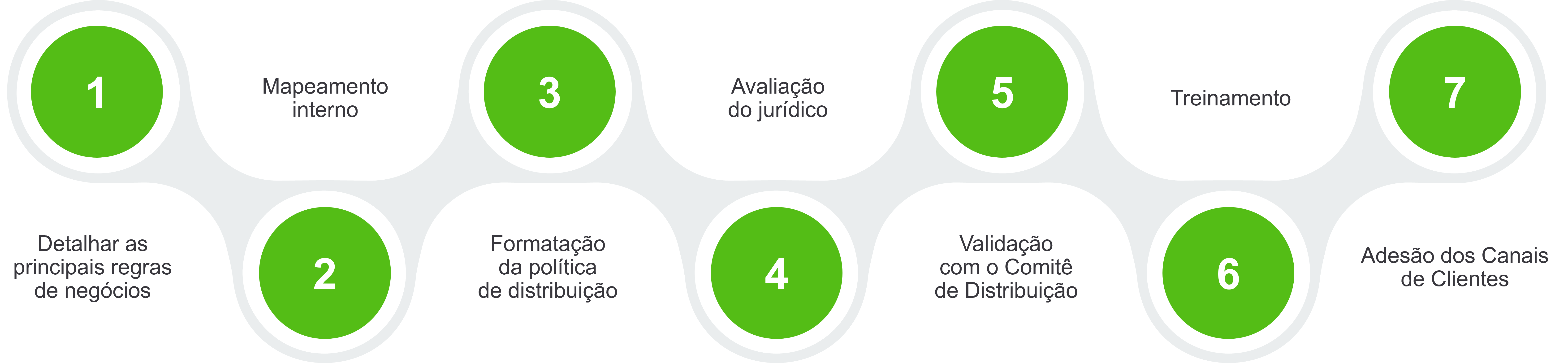 img-politica-de-distribuicao